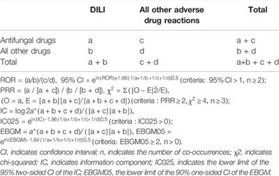 Antifungal Drugs and Drug-Induced Liver Injury: A Real-World Study Leveraging the FDA Adverse Event Reporting System Database